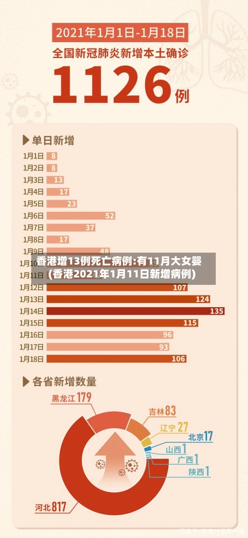 香港增13例死亡病例:有11月大女婴(香港2021年1月11日新增病例)