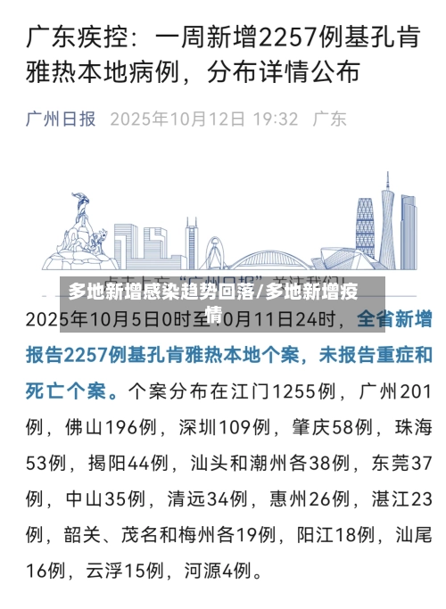 多地新增感染趋势回落/多地新增疫情-第2张图片
