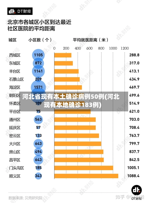河北省现有本土确诊病例50例(河北现有本地确诊183例)