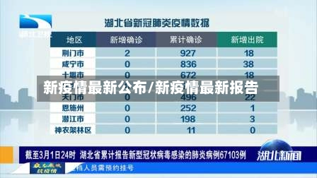 新疫情最新公布/新疫情最新报告