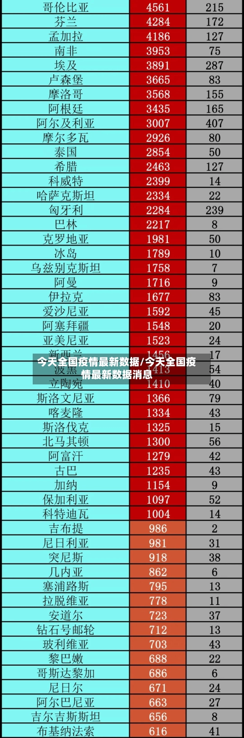 今天全国疫情最新数据/今天全国疫情最新数据消息-第2张图片