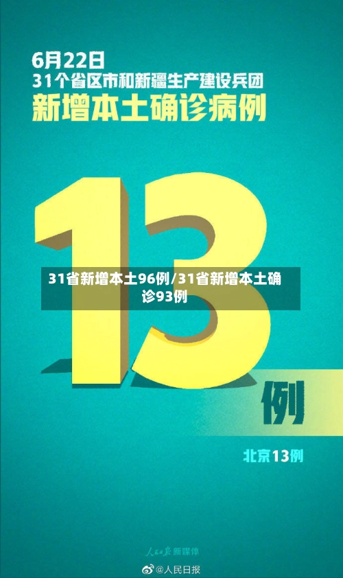 31省新增本土96例/31省新增本土确诊93例