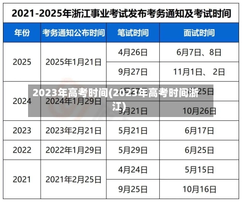 2023年高考时间(2023年高考时间浙江)-第3张图片