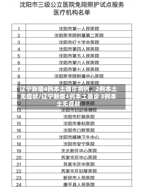 辽宁新增4例本土确诊病例、2例本土无症状/辽宁新增4例本土确诊 3例本土无症状-第3张图片