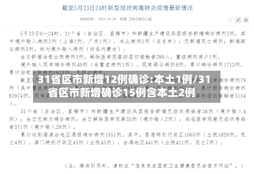 31省区市新增12例确诊:本土1例/31省区市新增确诊15例含本土2例