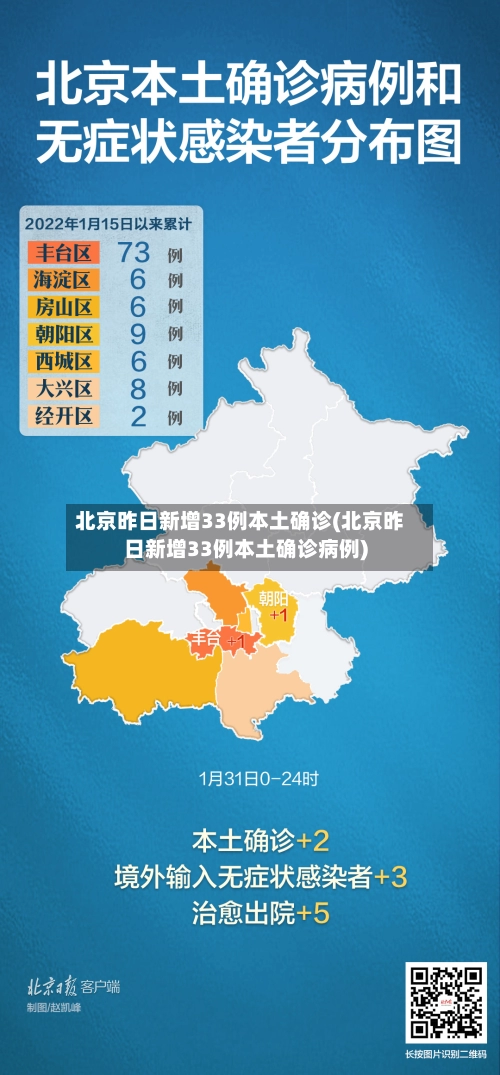 北京昨日新增33例本土确诊(北京昨日新增33例本土确诊病例)-第3张图片