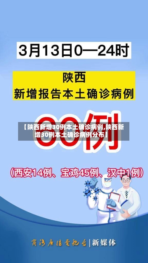 【陕西新增30例本土确诊病例,陕西新增30例本土确诊病例分布】-第2张图片