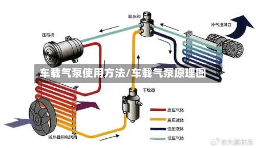 车载气泵使用方法/车载气泵原理图-第2张图片