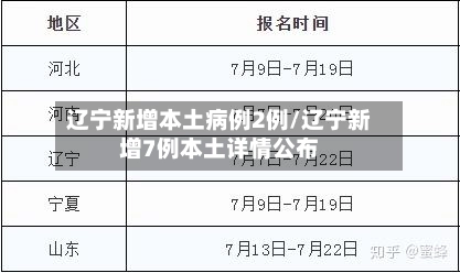 辽宁新增本土病例2例/辽宁新增7例本土详情公布-第2张图片