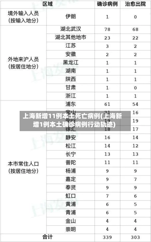 上海新增11例本土死亡病例(上海新增1例本土确诊病例行动轨迹)-第3张图片