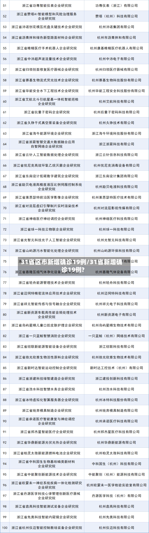 31省区市新增确诊19例/31省新增确诊19例?