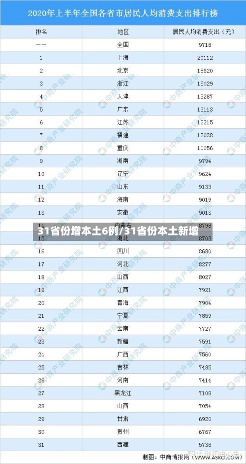 31省份增本土6例/31省份本土新增