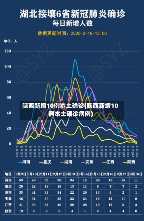 陕西新增10例本土确诊(陕西新增10例本土确诊病例)-第3张图片