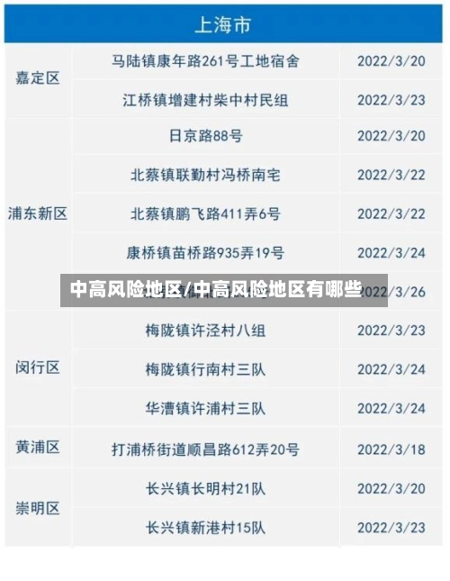 中高风险地区/中高风险地区有哪些-第3张图片