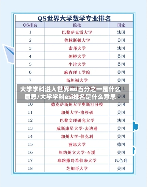 大学学科进入世界esi百分之一是什么意思/大学学科esi排名是什么意思