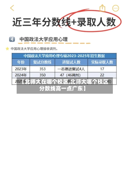 【北师大在哪个校区,北师大哪个校区分数线高一点广东】