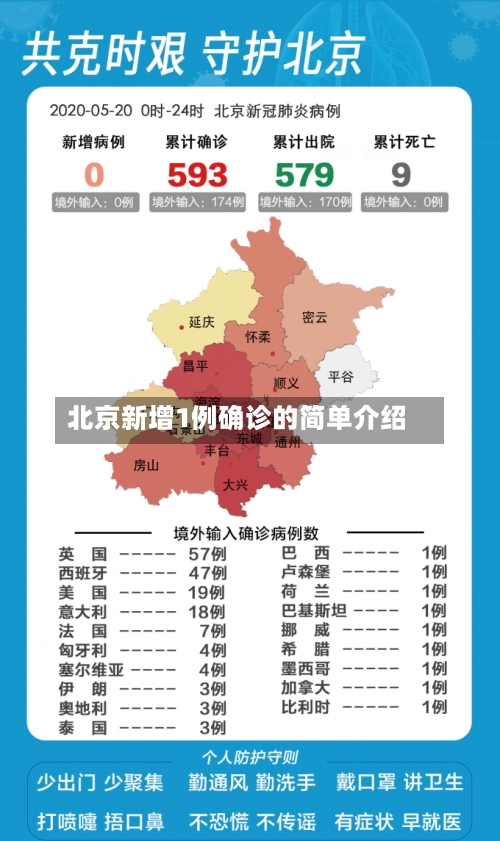 北京新增1例确诊的简单介绍-第2张图片