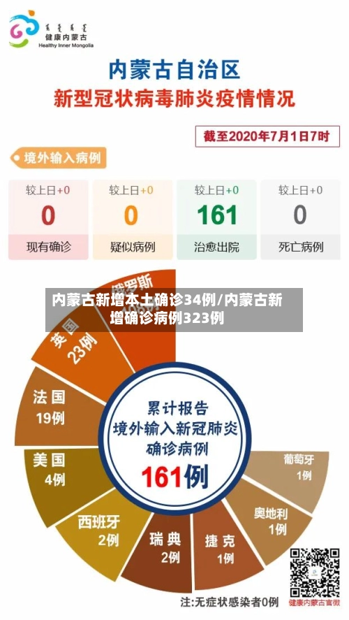 内蒙古新增本土确诊34例/内蒙古新增确诊病例323例-第2张图片