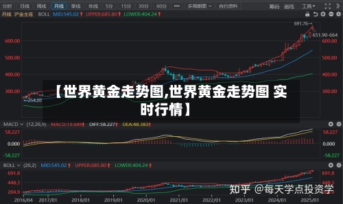 【世界黄金走势图,世界黄金走势图 实时行情】