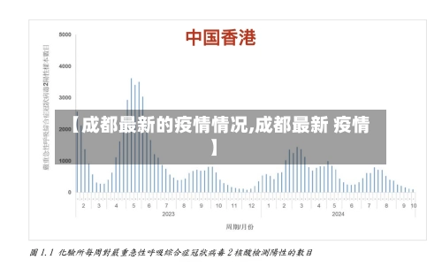 【成都最新的疫情情况,成都最新 疫情】