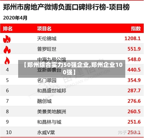 【郑州综合实力50强企业,郑州企业100强】