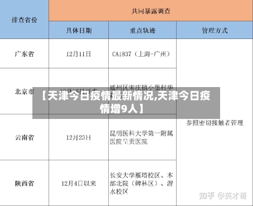 【天津今日疫情最新情况,天津今日疫情增9人】