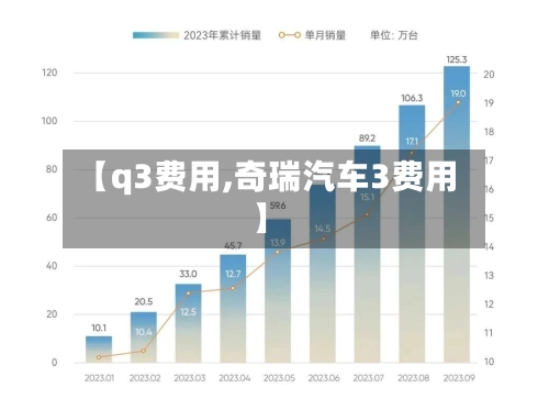 【q3费用,奇瑞汽车3费用】-第3张图片
