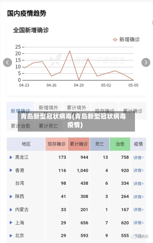 青岛新型冠状病毒(青岛新型冠状病毒疫情)-第2张图片