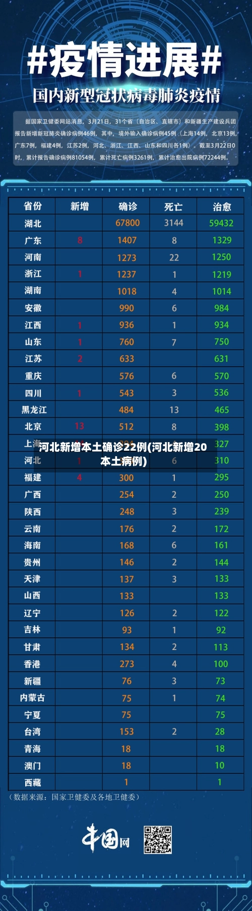河北新增本土确诊22例(河北新增20本土病例)-第2张图片