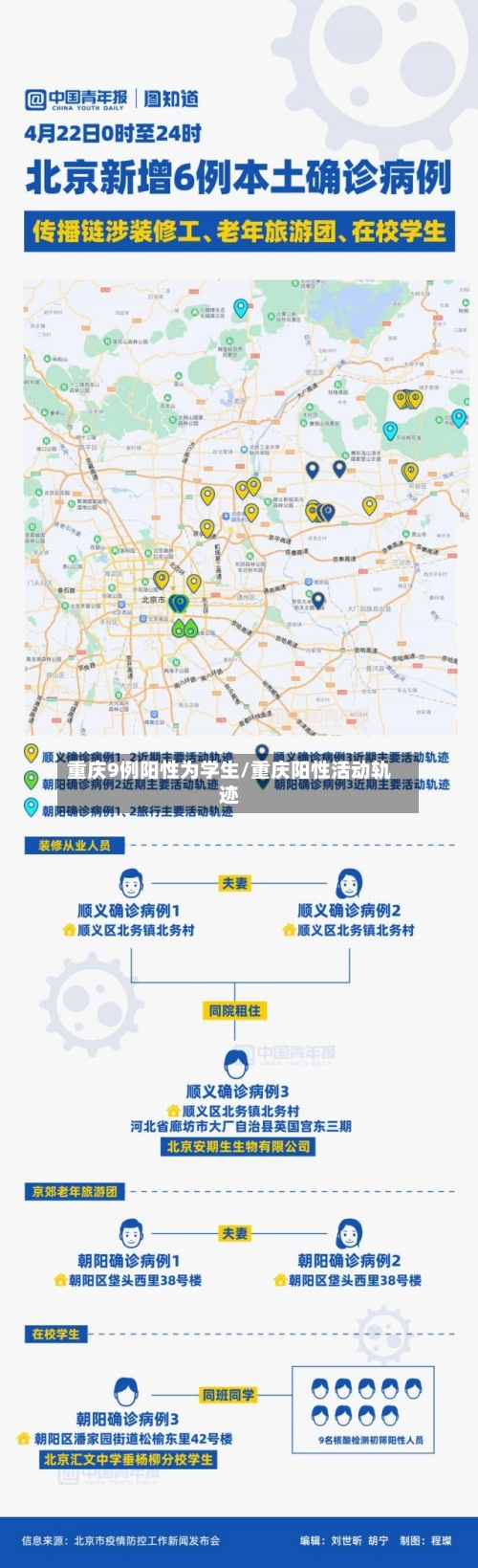重庆9例阳性为学生/重庆阳性活动轨迹