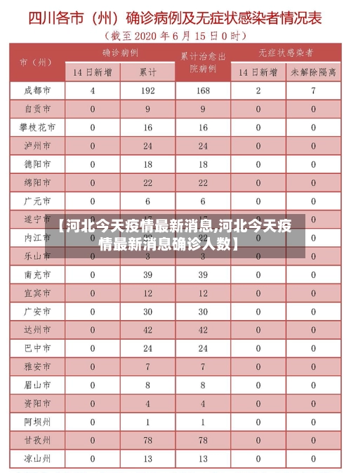 【河北今天疫情最新消息,河北今天疫情最新消息确诊人数】