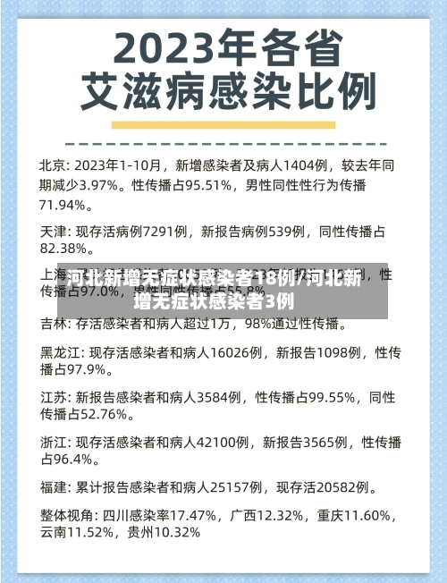 河北新增无症状感染者18例/河北新增无症状感染者3例
