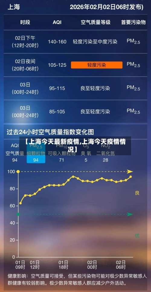 【上海今天最新疫情,上海今天疫情情况】-第2张图片