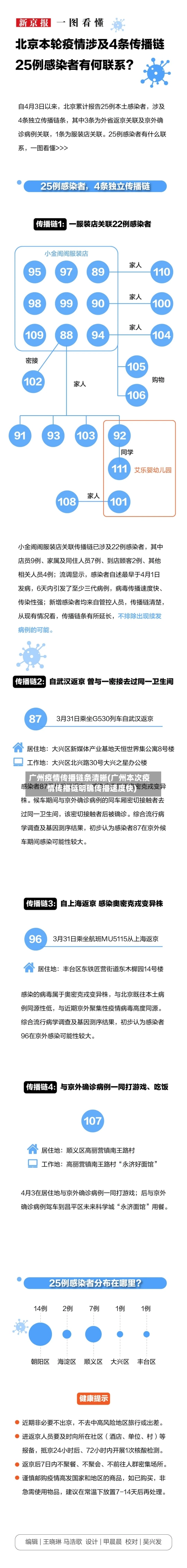 广州疫情传播链条清晰(广州本次疫情传播链明确传播速度快)