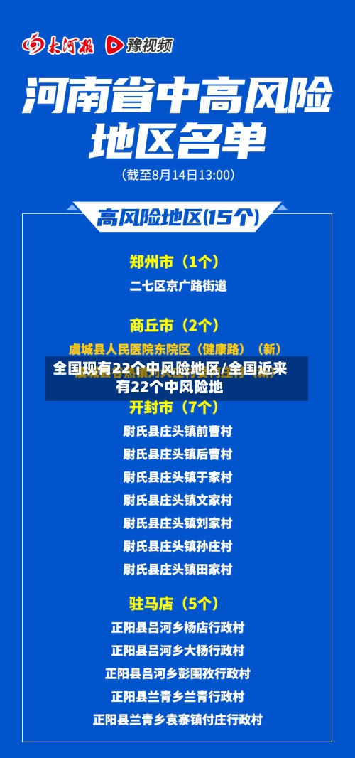 全国现有22个中风险地区/全国近来有22个中风险地-第2张图片