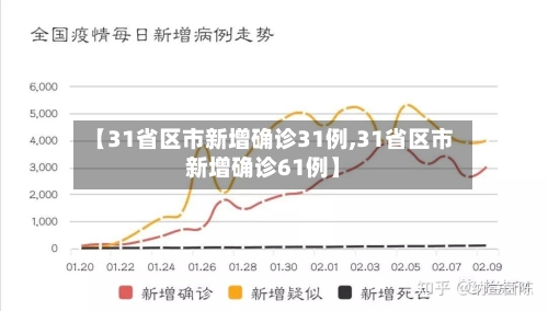 【31省区市新增确诊31例,31省区市新增确诊61例】-第3张图片