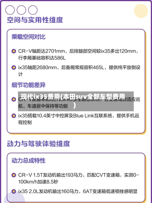 现代ix35费用(本田suv全部车型费用)