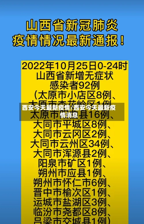 西安今天最新疫情/西安今天最新疫情消息