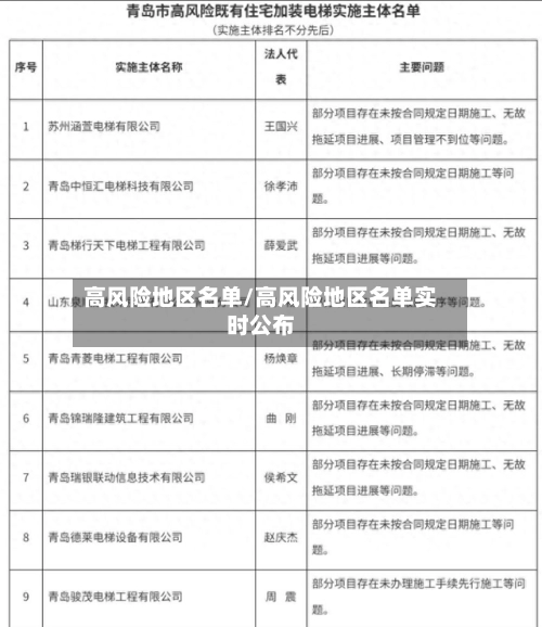 高风险地区名单/高风险地区名单实时公布-第3张图片