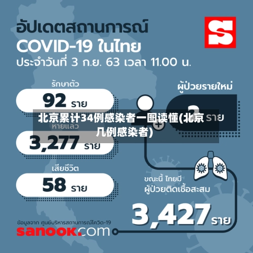 北京累计34例感染者一图读懂(北京几例感染者)