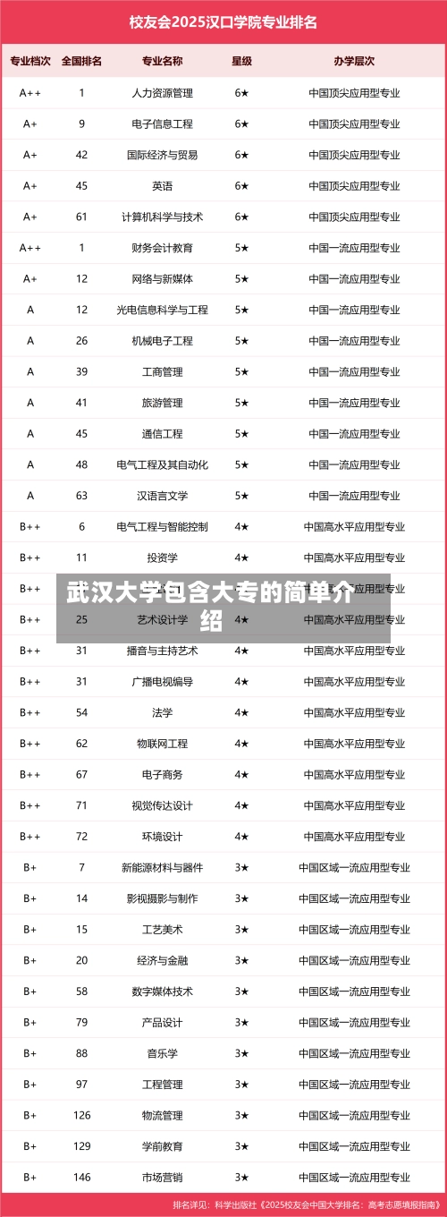 武汉大学包含大专的简单介绍-第2张图片