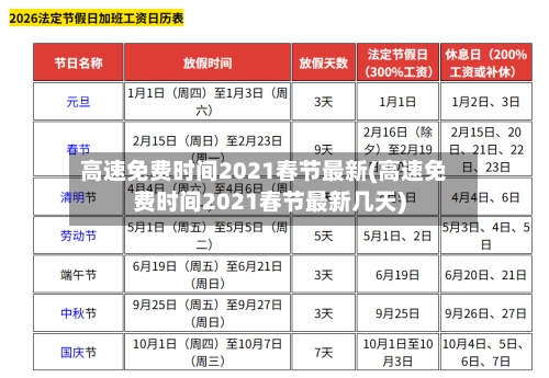 高速免费时间2021春节最新(高速免费时间2021春节最新几天)