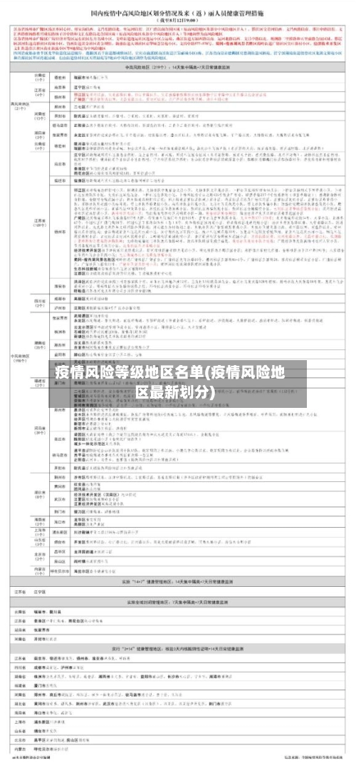 疫情风险等级地区名单(疫情风险地区最新划分)-第2张图片