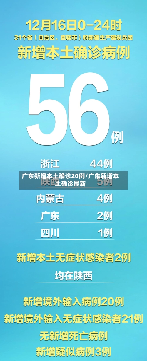 广东新增本土确诊20例/广东新增本土确诊最新-第2张图片