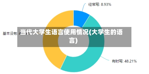 当代大学生语言使用情况(大学生的语言)