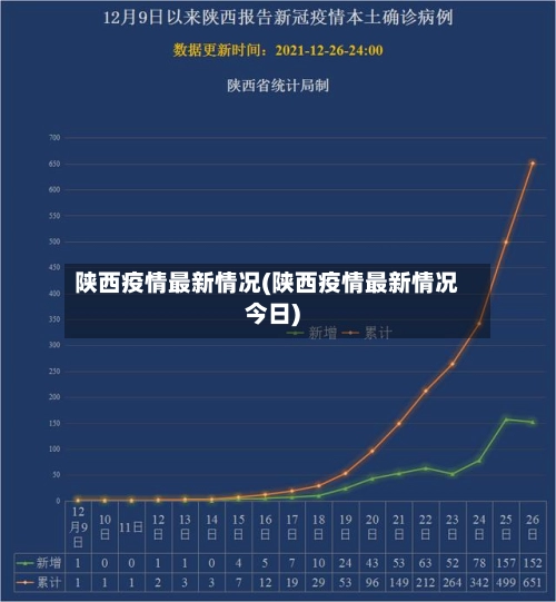 陕西疫情最新情况(陕西疫情最新情况今日)-第3张图片
