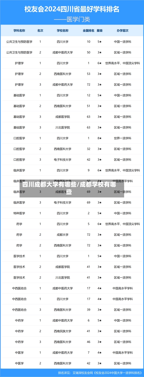 四川成都大学有哪些/成都学校有哪些-第3张图片
