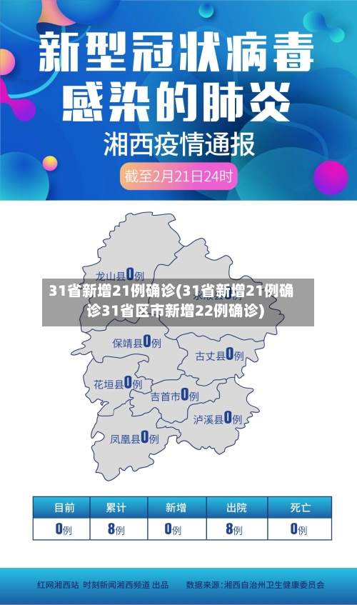 31省新增21例确诊(31省新增21例确诊31省区市新增22例确诊)