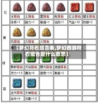 【梦幻符石组合表,梦幻西游符石组合是什么意思】