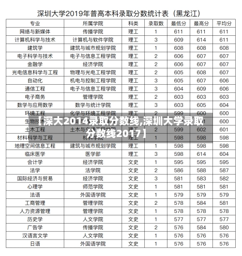 【深大2014录取分数线,深圳大学录取分数线2017】-第2张图片